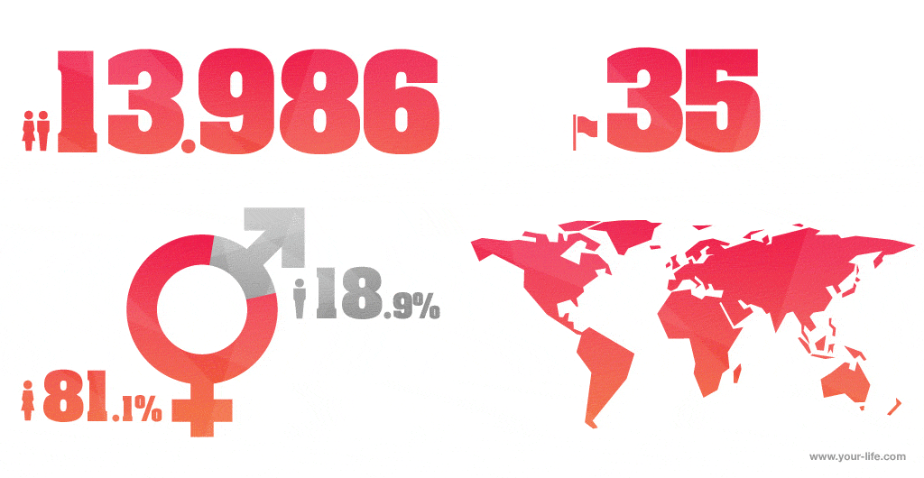 YOUTH LOVE CHECK RESULTS (2015)