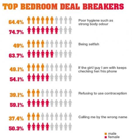The bedroom deal breakers